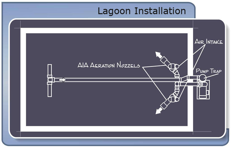 Diagram of an AIA Aeration system installed at St Lucie Leachate Pond