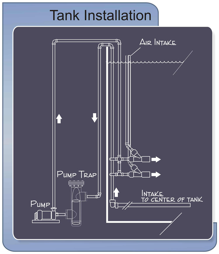 Diagram of an AIA Aeration system installed in an Aerobic Digestor
